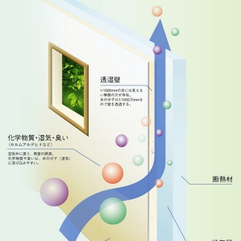 Giấy tính năng điều hoà độ ẩm